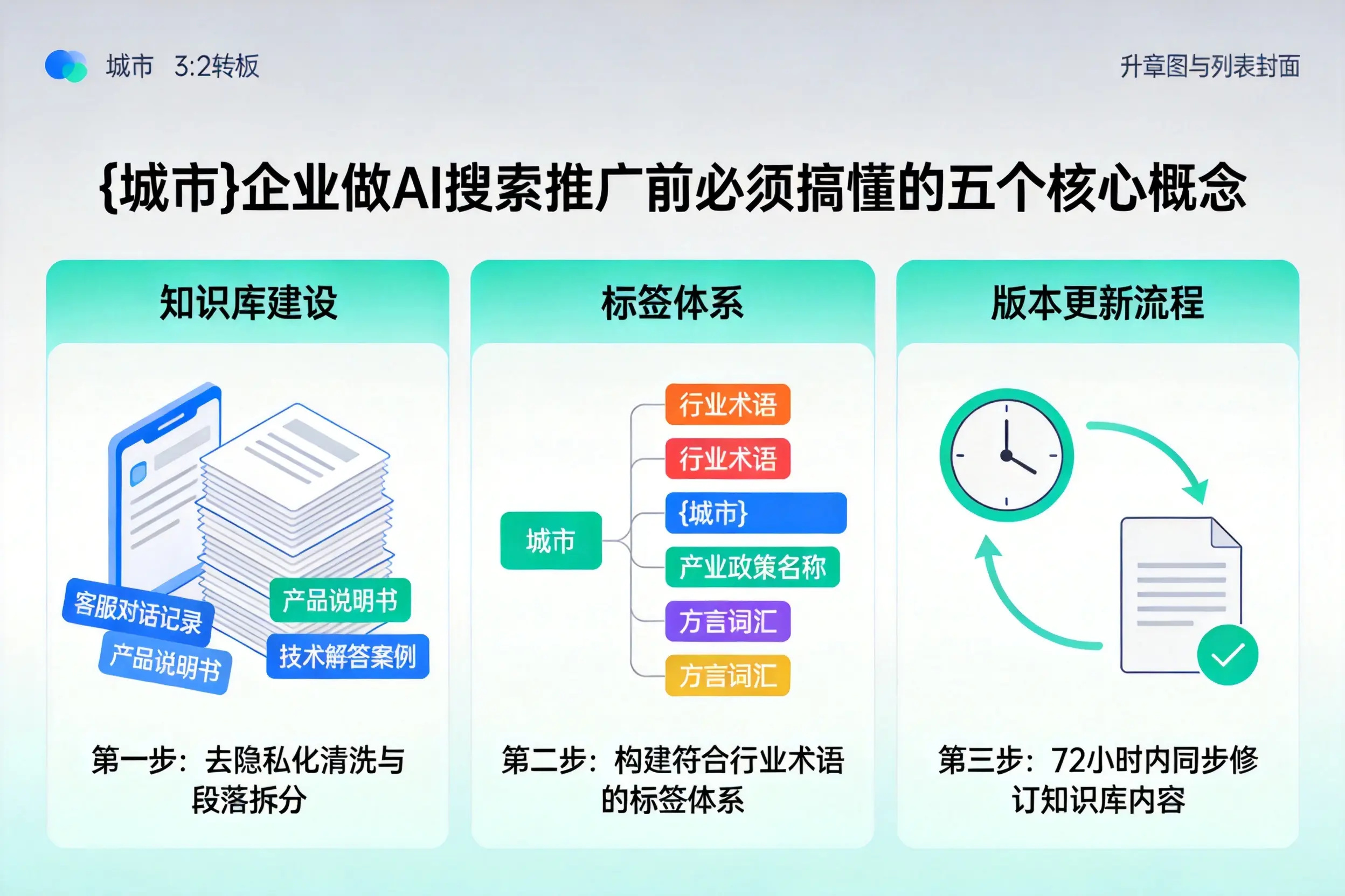 蛟河企业做AI搜索推广前必须搞懂的五个核心概念